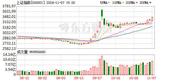 证券股票交易公司 招商策略：环境突变、政策拐点 随时可能开启一轮反弹