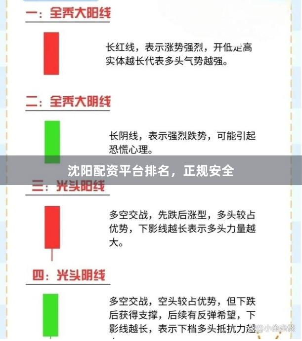 沈阳配资平台排名，正规安全