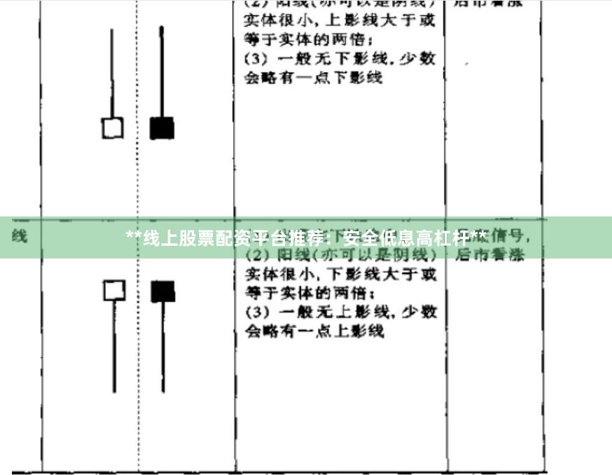 **线上股票配资平台推荐：安全低息高杠杆**