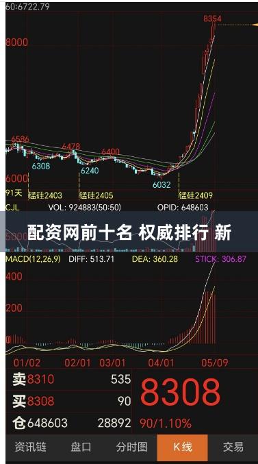 配资网前十名 权威排行 新