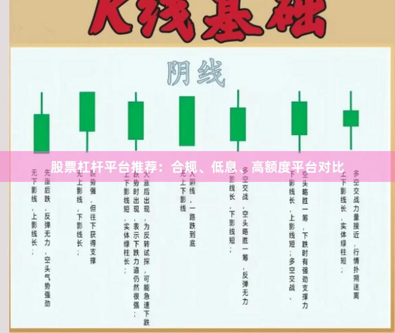 股票杠杆平台推荐：合规、低息、高额度平台对比