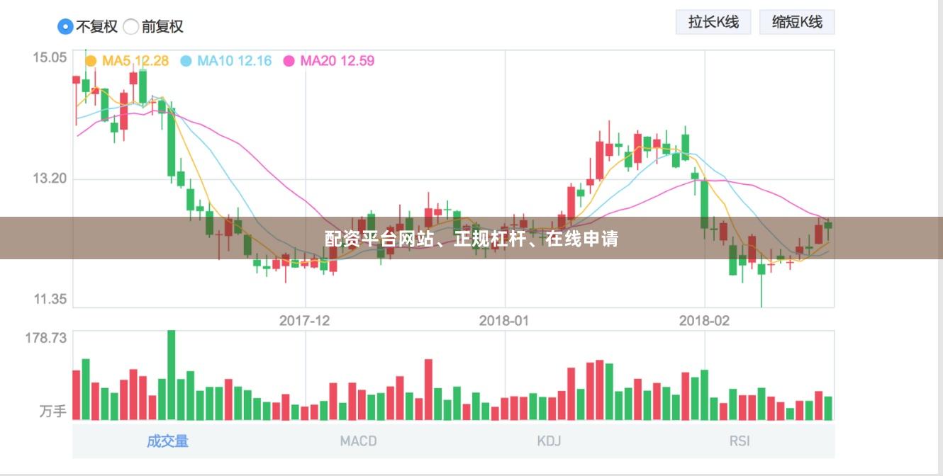 配资平台网站、正规杠杆、在线申请