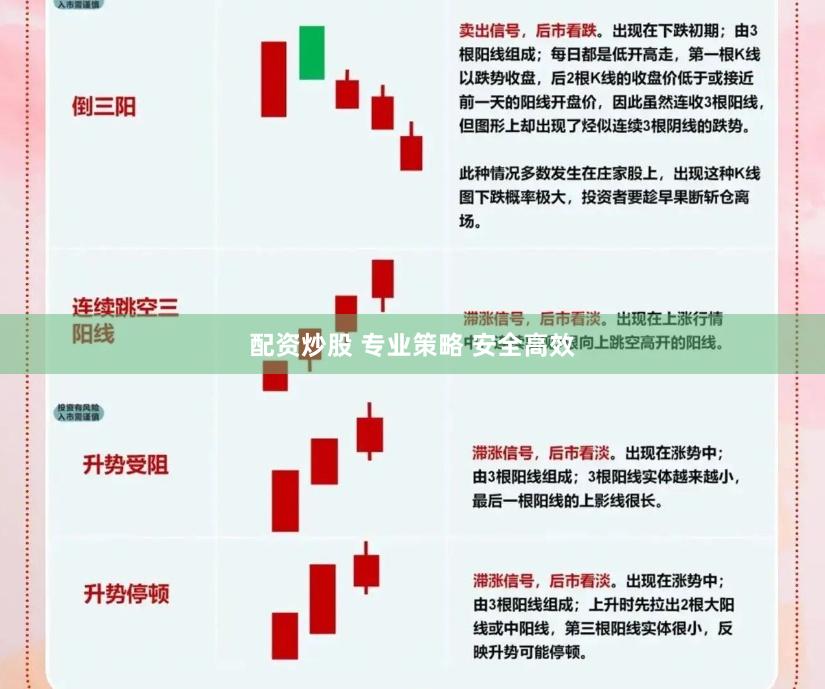 配资炒股 专业策略 安全高效